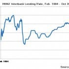 The Current Stage of the New Zealand Real Estate Cycle