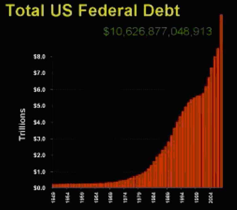 Total Us Debt