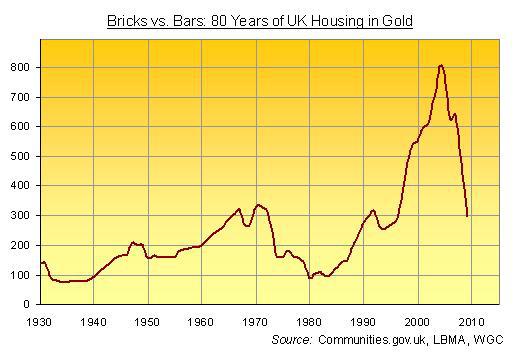 uk-housing-versus-gold uk-housing-versus-gold