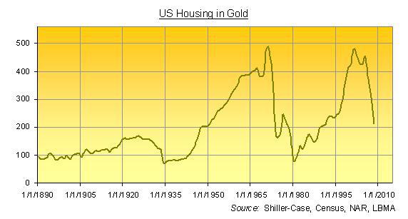 us-housing-in-gold us-housing-in-gold