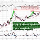 NZ Dollar gold price ready to rise significantly?