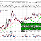 Is now a good time to buy gold in NZ dollars? – Part 2