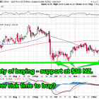 Silver Bullion | Is now a good time to buy silver in New Zealand Silver Bullion | Is now a good time to buy silver in New Zealand