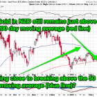 Chart of the week: Gold in NZ dollars ready to break out?