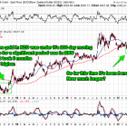 Gold in NZD – How Much Longer at This Level?