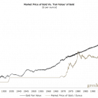 How Do You Value Gold | What Price Could it Reach How Do You Value Gold | What Price Could it Reach