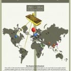 The Gold Standard: What Do We Think About it?