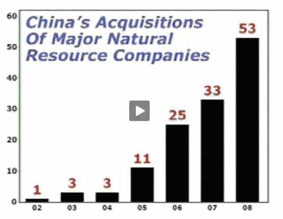 Chart: Chinas Aquisition of Natural Resource Companies 2002-2008