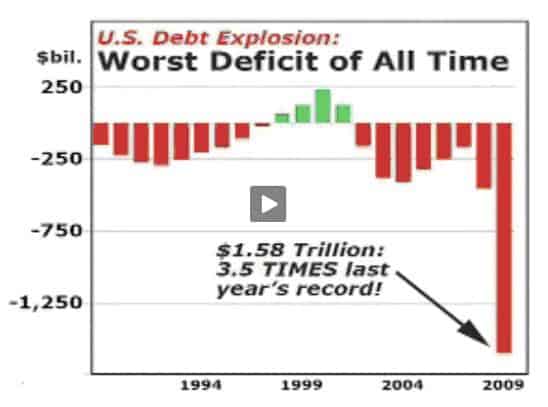 US Debt: Worst Deficit of all time