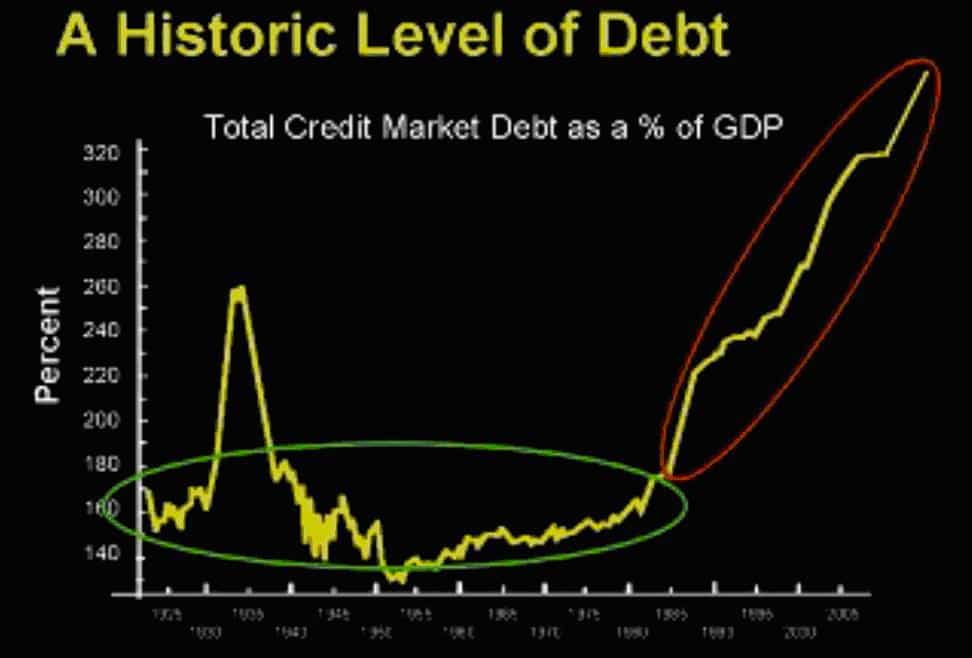 a-historic-level-of-debt