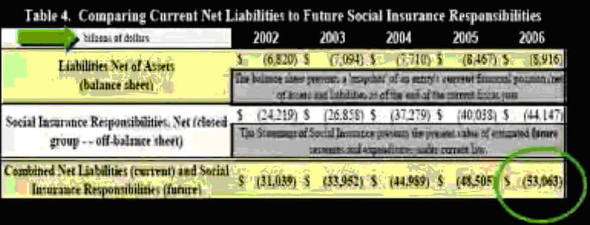 treasury-dept_unfunded-liabilities