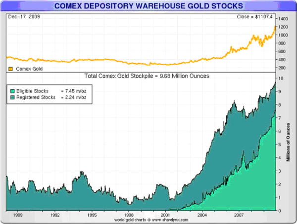 HSBC: “Get Your Gold the Hell Outta Here!”