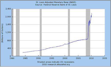 adjusted-monetary-base