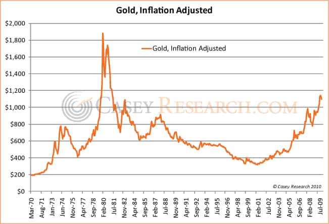 goldinflationadjusted