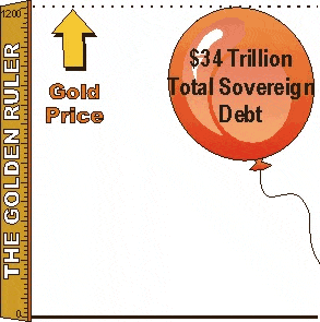 golden-ruler-measures-sovereign-debt