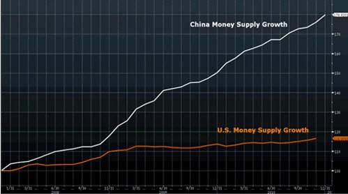 china_money_supply_growth