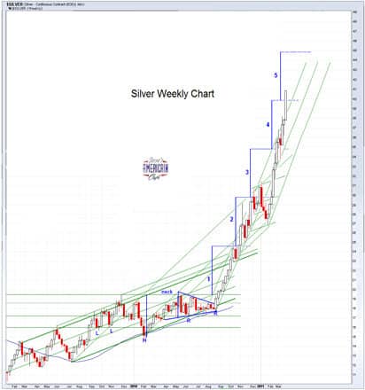 silver-weekly-chart-breakout
