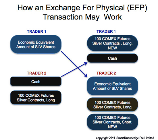 EFP silver futures transaction