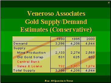 Vanerosa Gold Supply Demand