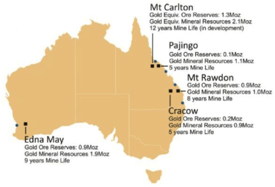 Australian Gold Mining Shares - Evolution-mining-asset-portfolio
