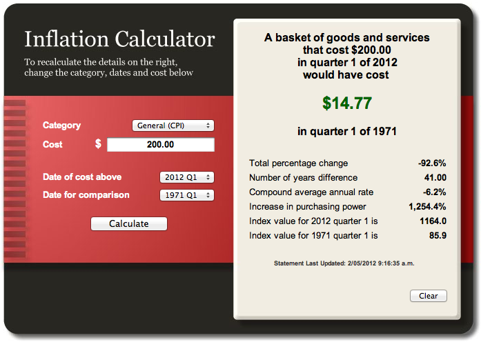RBNZ NZ Inflation Calculator