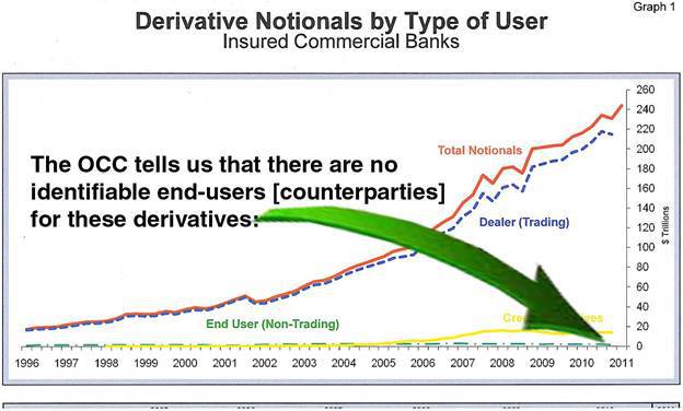 Total Notional Derivatives