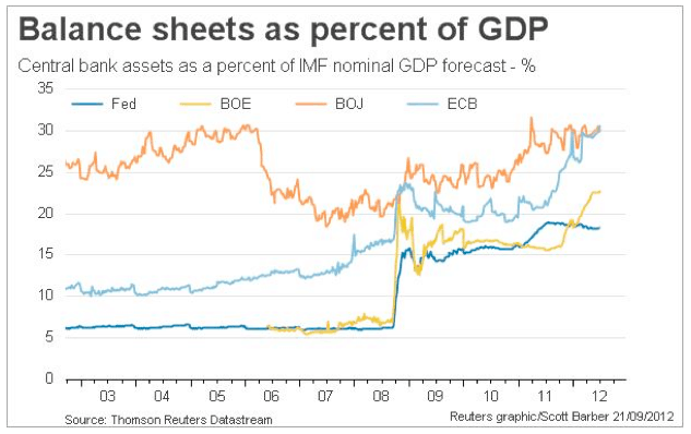 Balance-sheets-Percentage-of-GDP
