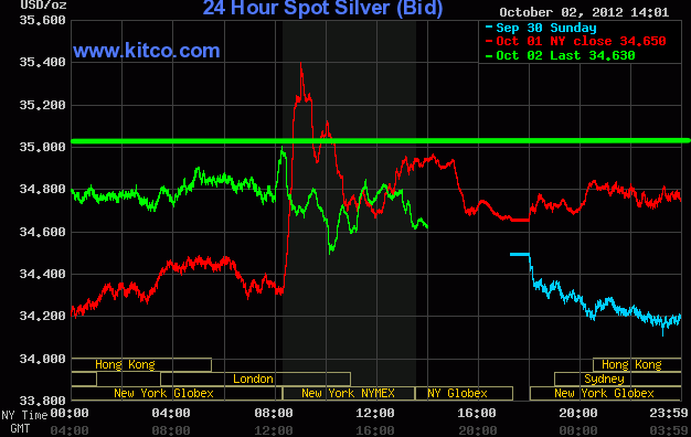 24 hour silver chart