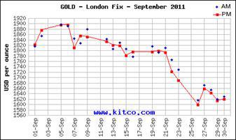 Gold-chart-Sept-2012