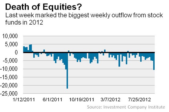 Outflow-from-us-stock-market-funds