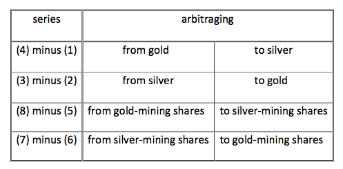 Gold silver arbitrage 1873