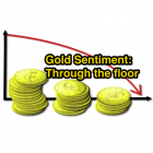 Gold Sentiment at Lows