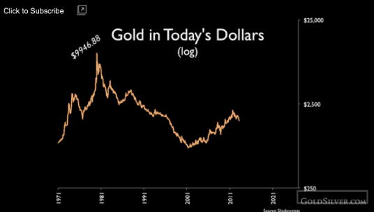 Gold-in-today's-dollars