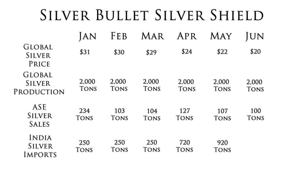Silver-imports-into-india-2013