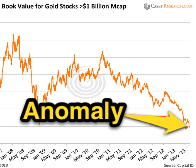 rare-anomaly-in-the-gold-market