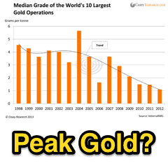 Peak_Gold