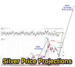 Silver-Explosion-price-projections-for-2014-2015