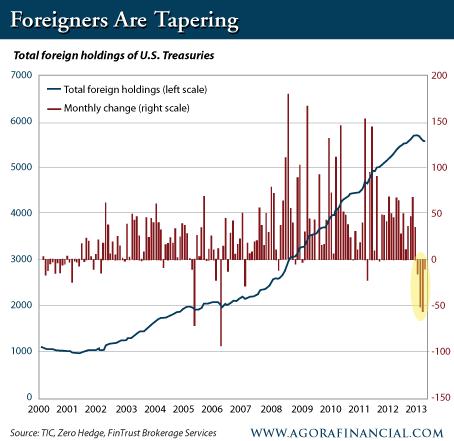 Foreigners Tapering