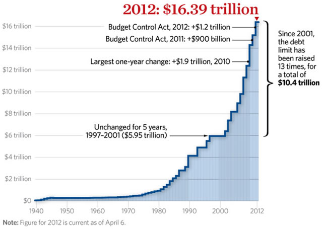 US Debt Limit
