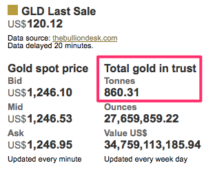 GLD Holdings