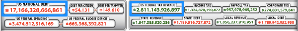 U.S._National_Debt_And_Tax_Revenues