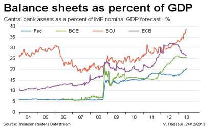 Balance-sheets-as-percentage-of-GDP