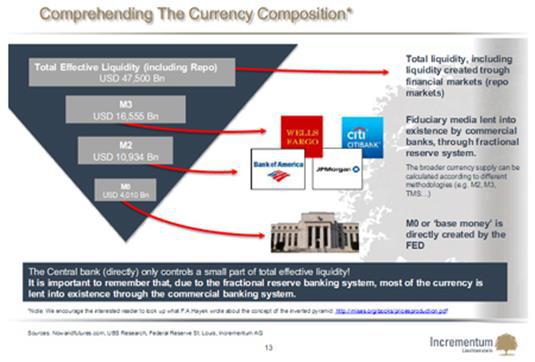 Comprehending-the currency Composition