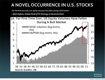 A Novel Occurrence in US Stocks