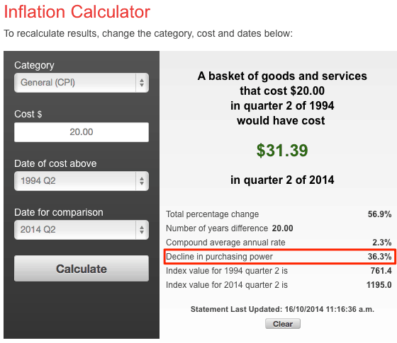 RBNZ Inflation Calculator - loss of purchasing power
