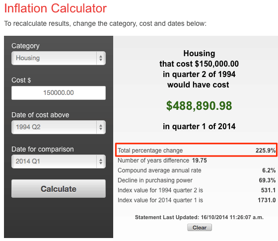 Housing inflation calculator