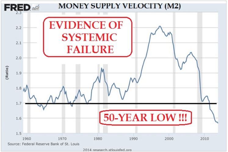 money_supply_velocity_1960_2014