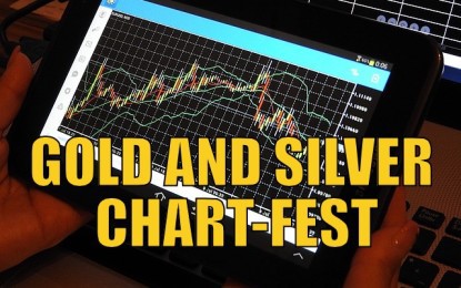GOLD AND SILVER CHARTS