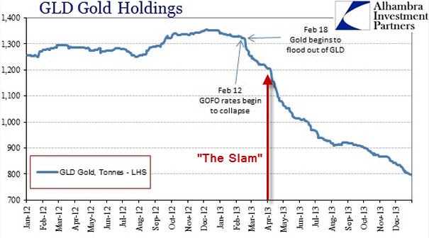 GLD-Gold Holdings - Alhambra-9-24-2015