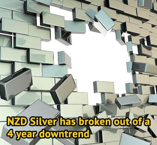 NZD Silver has broken out of a 4 year downtrend